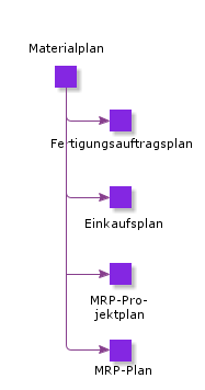 MaterialPlan