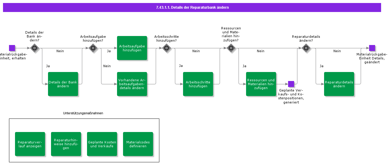 ModifyRepairBenchDetails