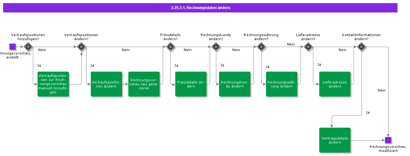 Modifyinvoiceinformation