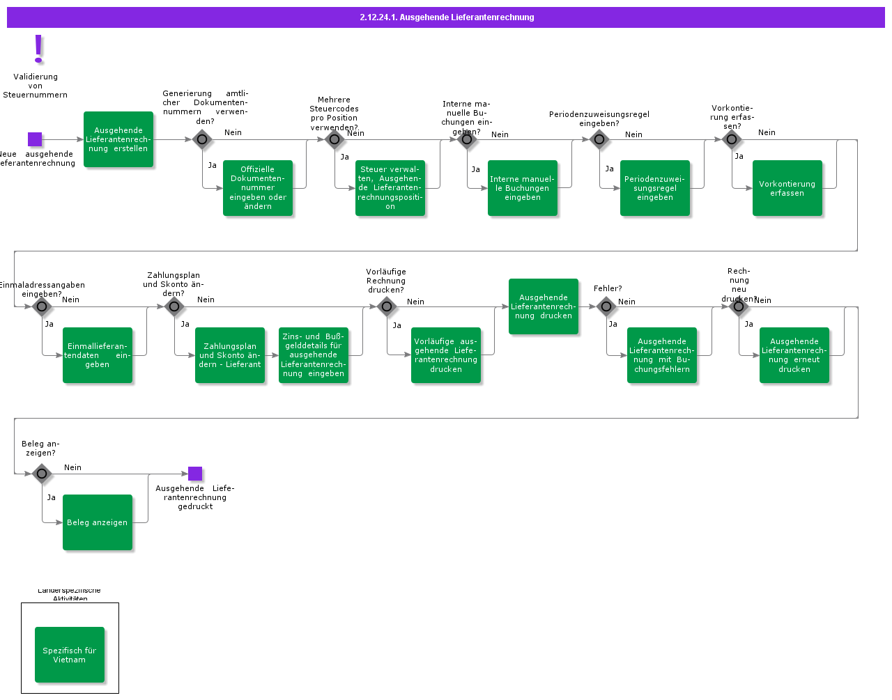 OutgoingSupplierInvoice