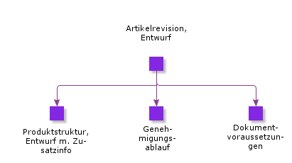 PartRevisionDesigned