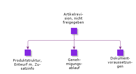 PartRevisionNotReleased