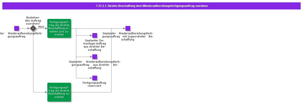 PegDirectSupplytoRemanufacturingShopOrder