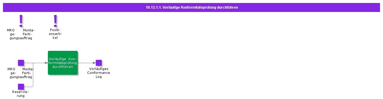 PerformPreliminaryConformanceCheck