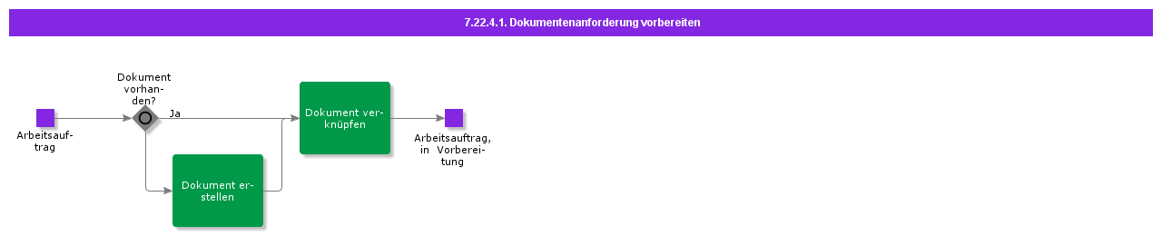 PrepareDocumentRequirement