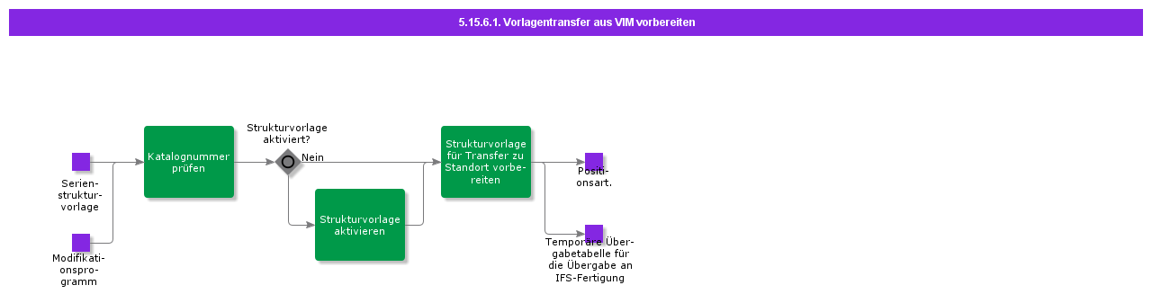 PrepareTemplateTransferFromVIM