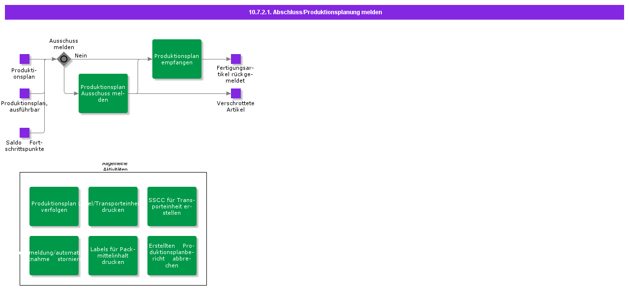 ProductionCompletionReceipt