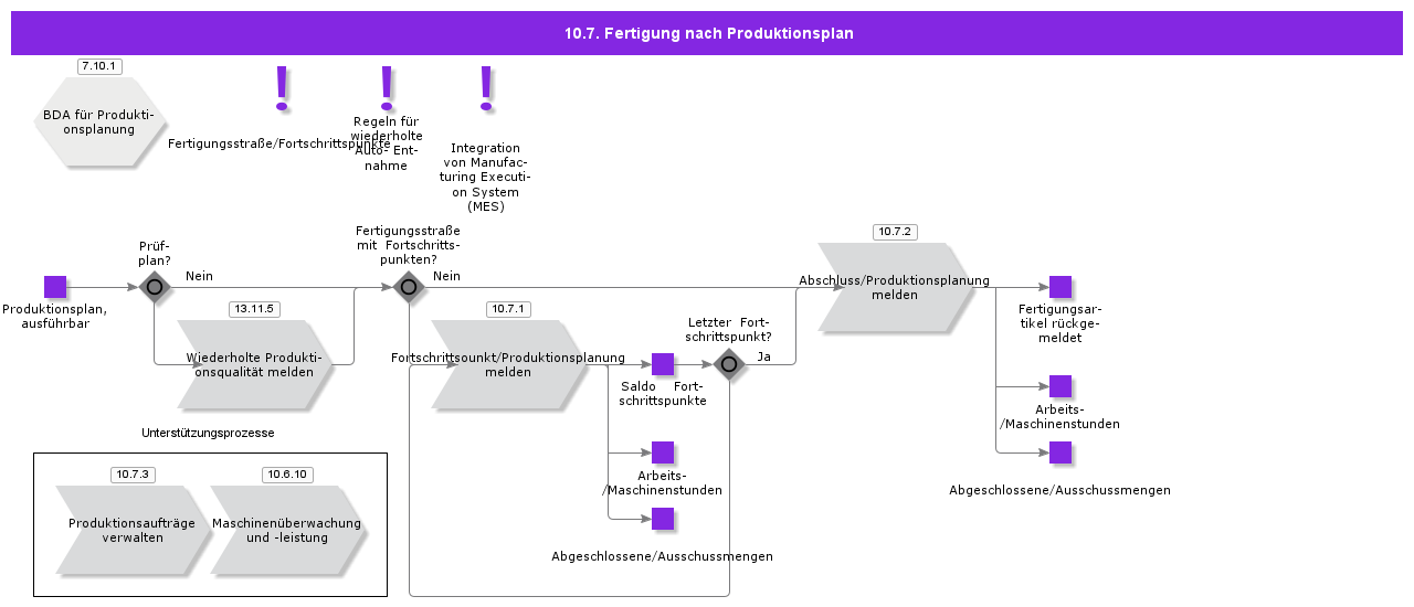 ProductionScheduleManufacturing