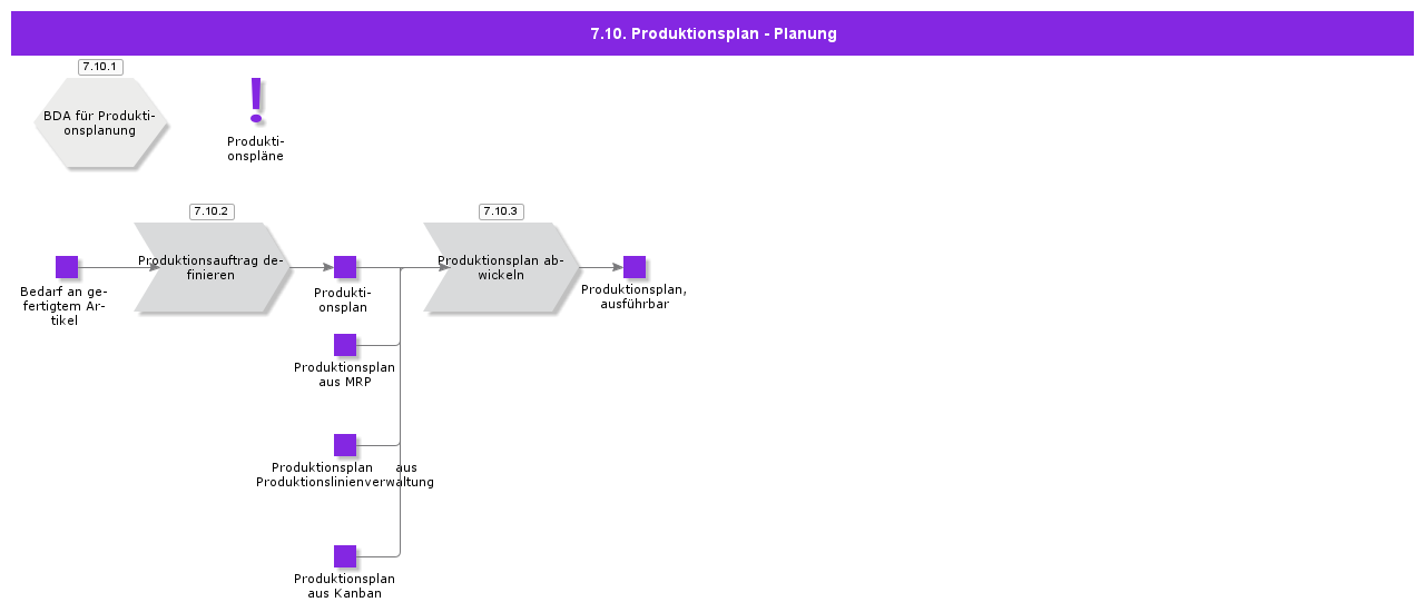 ProductionSchedulePlanning