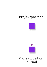 ProjectItem