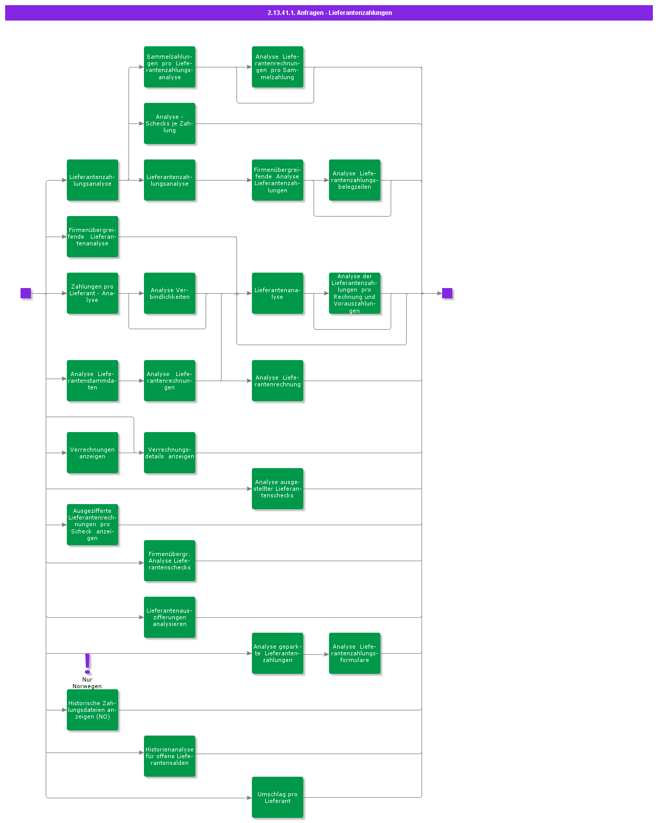 QueriesSupplierPayments