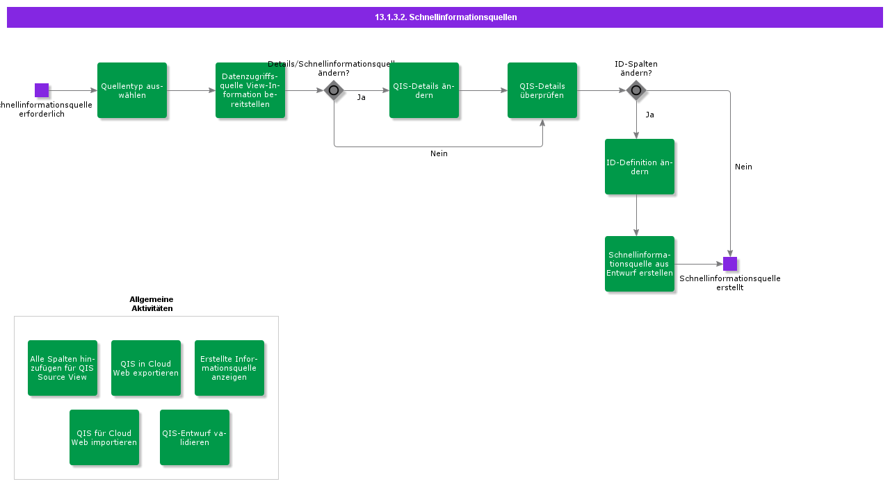 Quickinformationsource