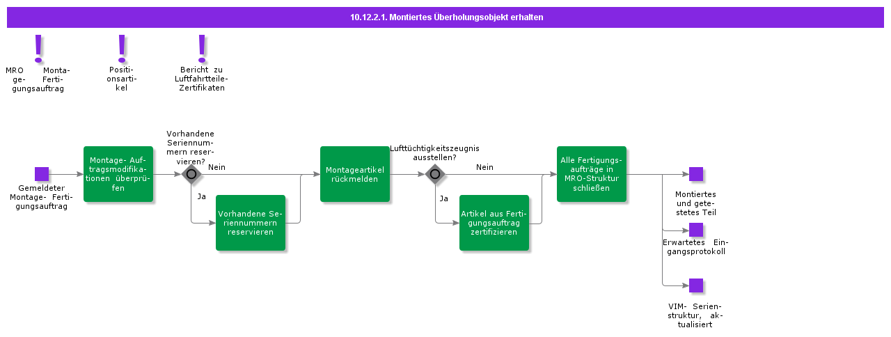 ReceiveAssembledOverhaulObject