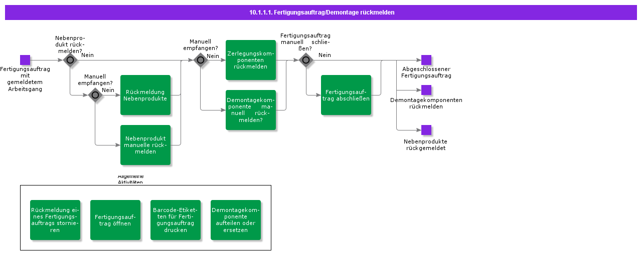 ReceiveDisassemblyShopOrder