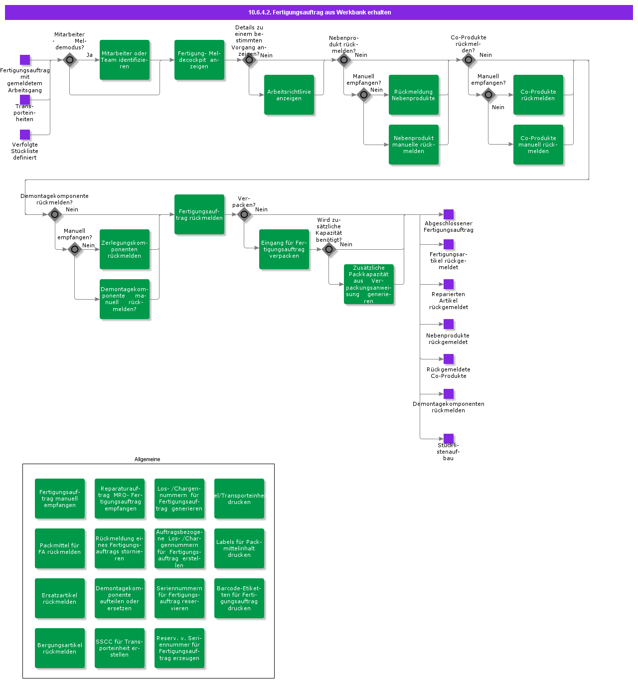 ReceiveShopOrderFromShopFloorWorkbench