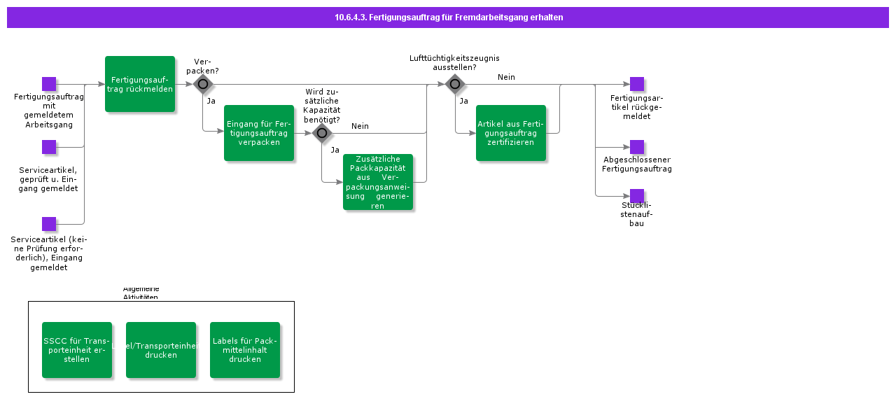 ReceiveShopOrderforOutsideOperation