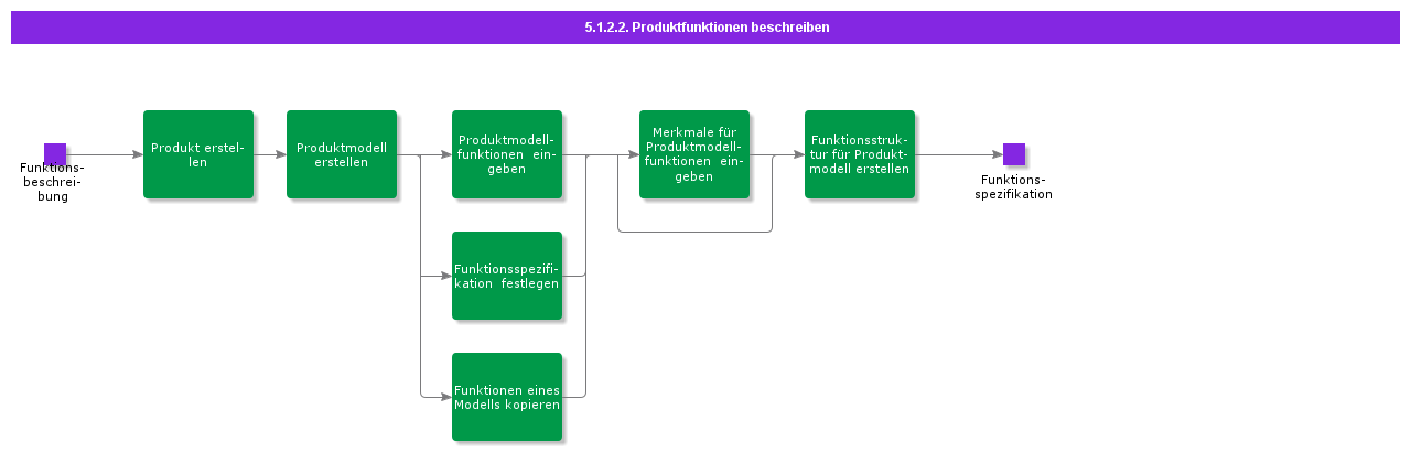 RegisterProductModelFunctions