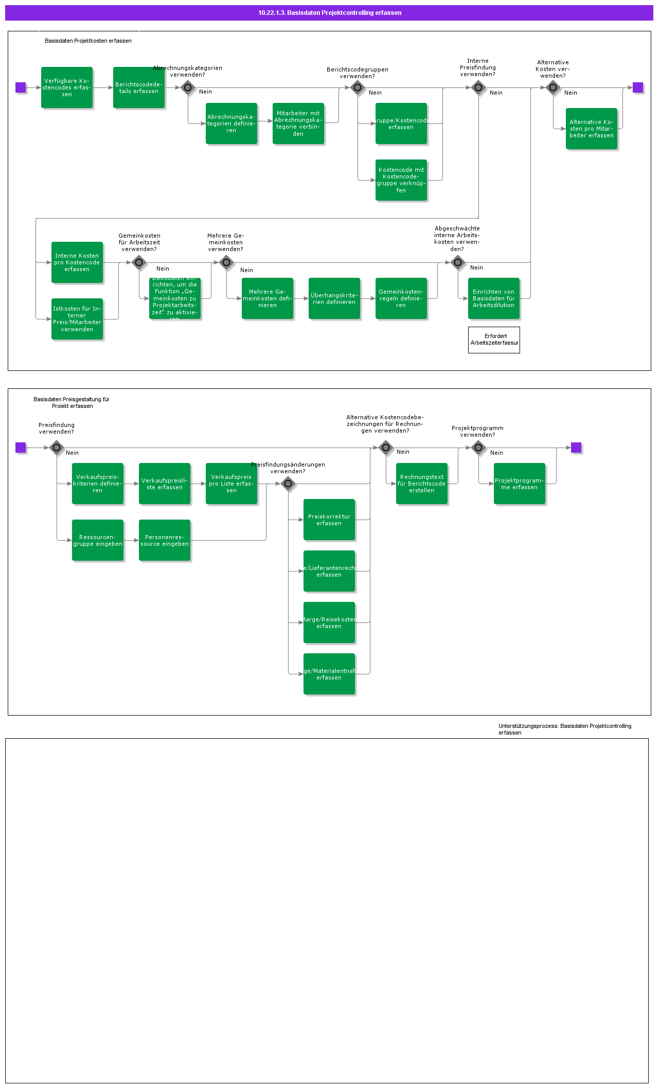 RegisterProjectReportingBasicData