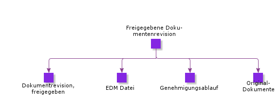 ReleasedDocumentRevision