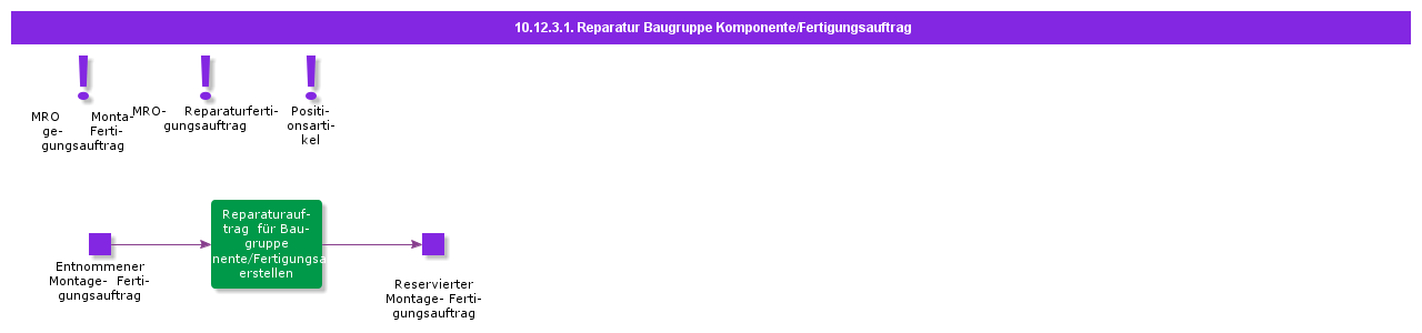 RepairAssemblyShopOrderComponent