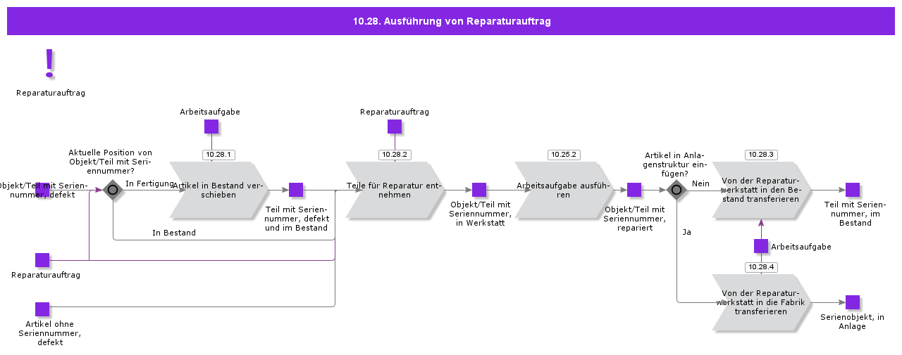 RepairWorkOrderExecution