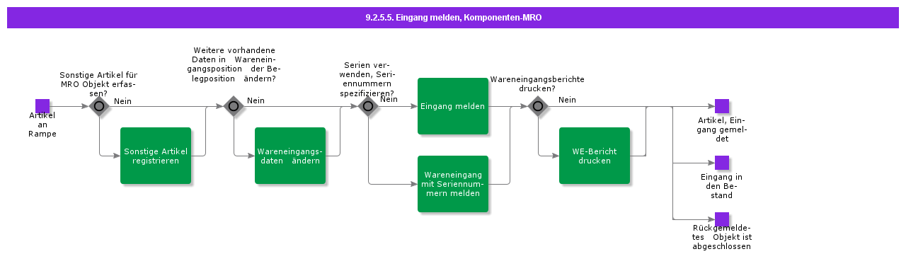 ReportArrivalComponentMRO