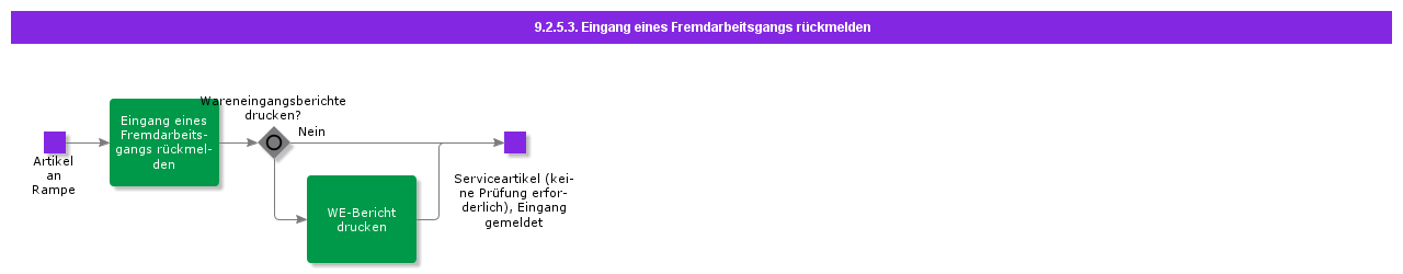 ReportArrivalOfOutsideOperation