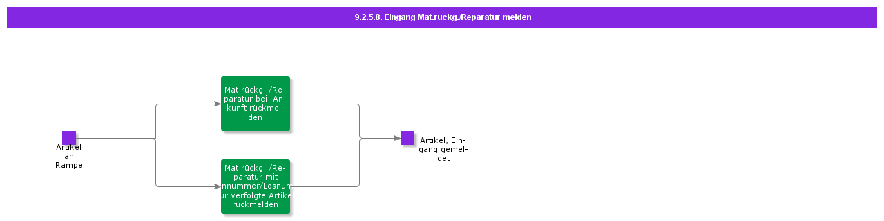 ReportArrivalofRepairRMA