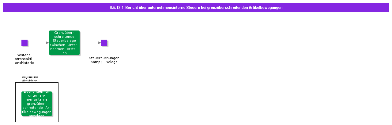 ReportIntracompanyTaxesinCrossborderPartMovements