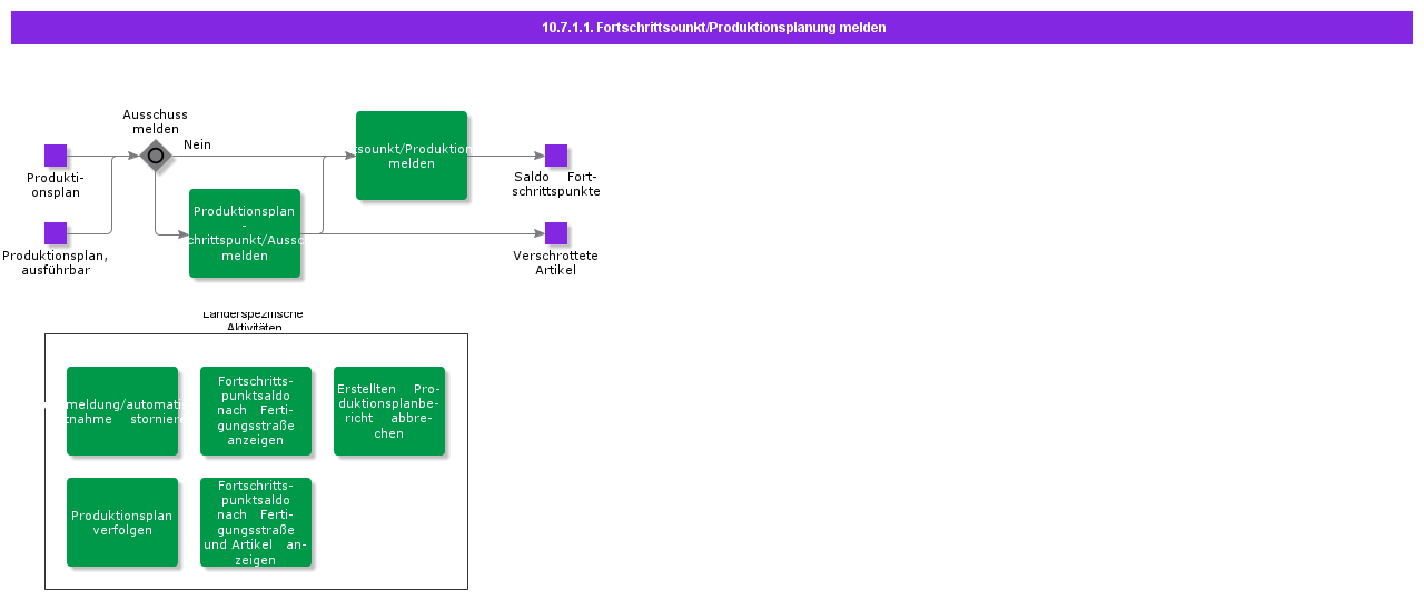 ReportProductionScheduleProgressPoint