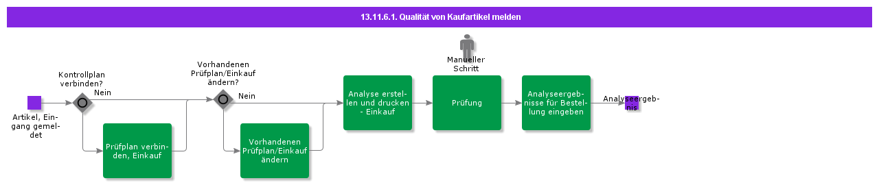 ReportPurchasePartQuality