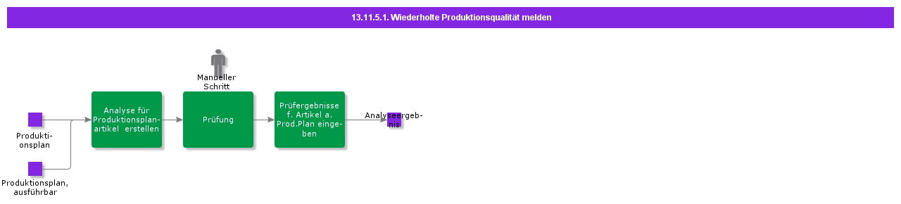 ReportRepetitiveProductionQuality