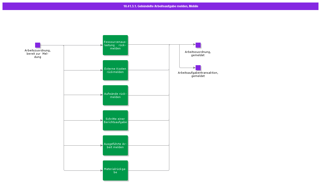Reportbundleworktaskmobile