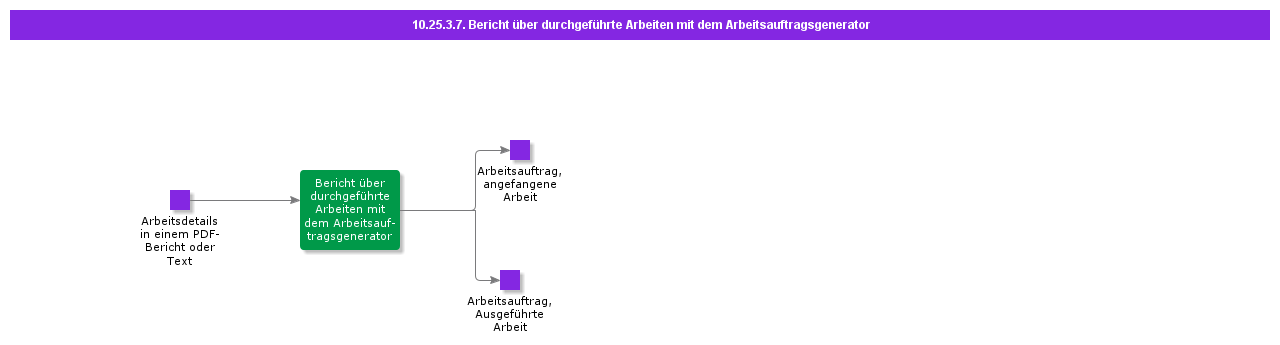 ReportinPerformedWorkusingtheWorkOrderGenerator