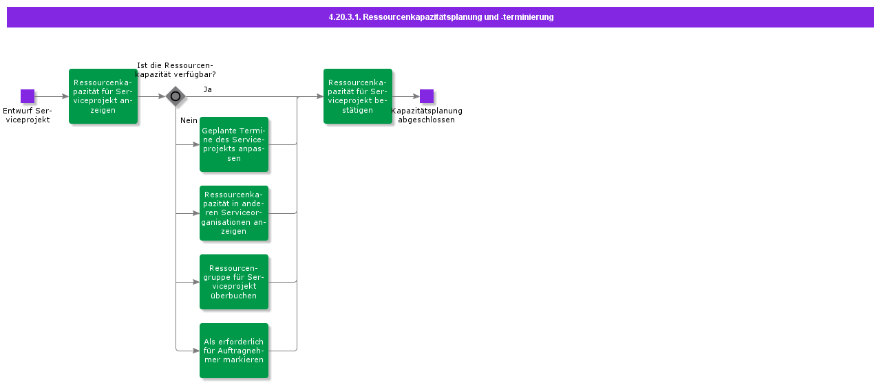 ResourceCapacityPlanningandScheduling