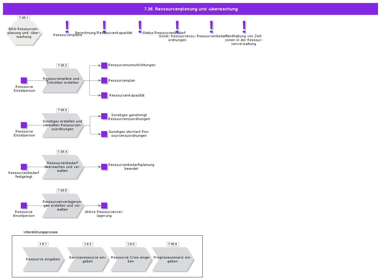 ResourcePlanningAndMonitoring