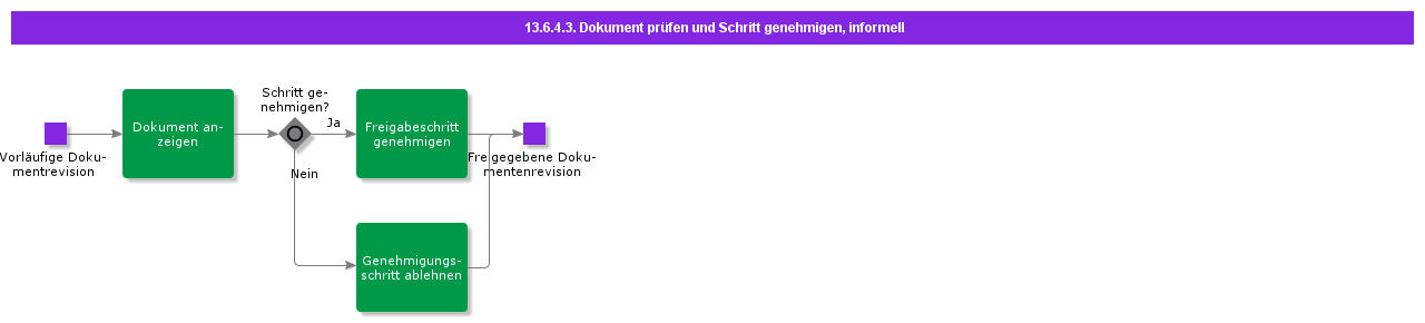 ReviewDocumentandApproveStepCasual