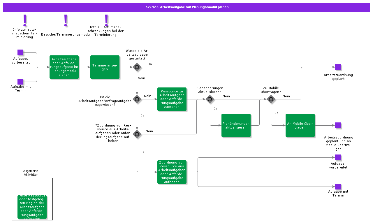 ScheduleWOWithSchedulingEngine