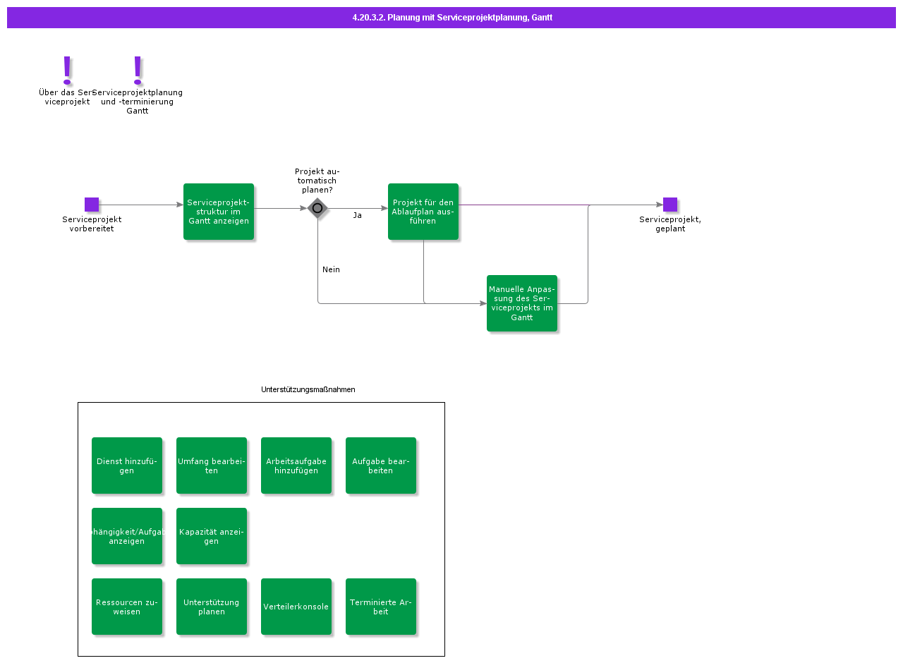 SchedulingwithServiceProjectSchedulingGantt