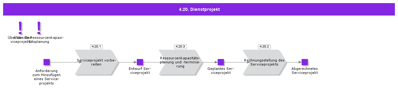 ServiceProject