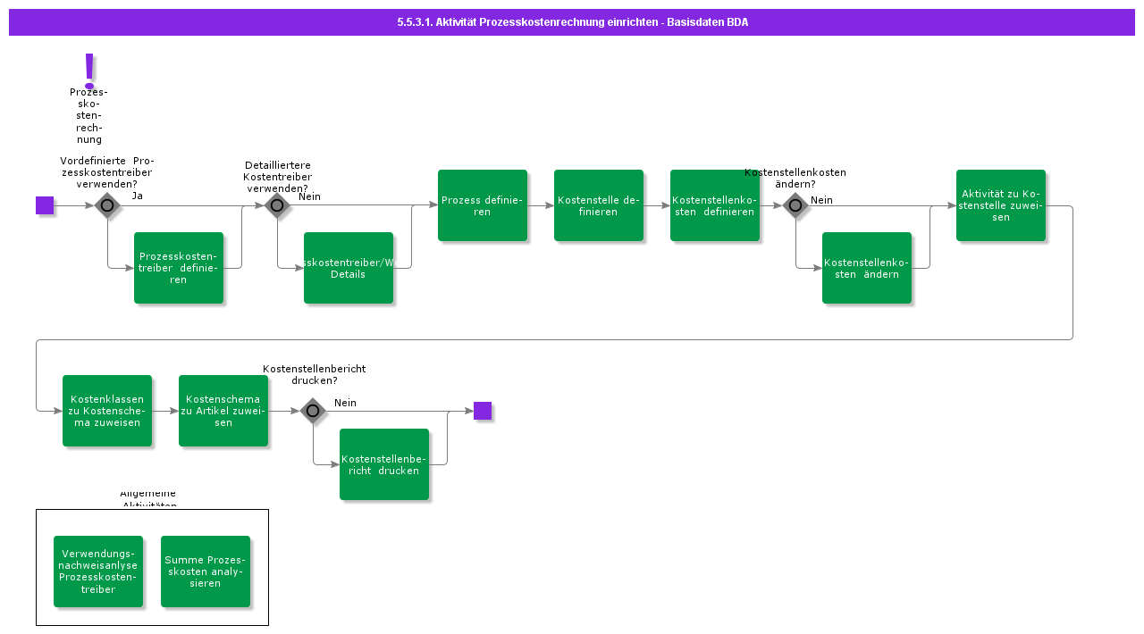 SetUpActivityCostingBD