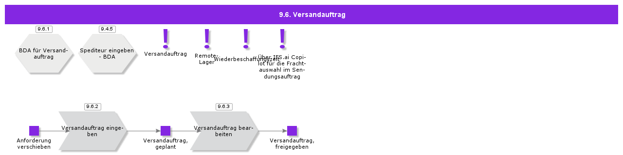 ShipmentOrder
