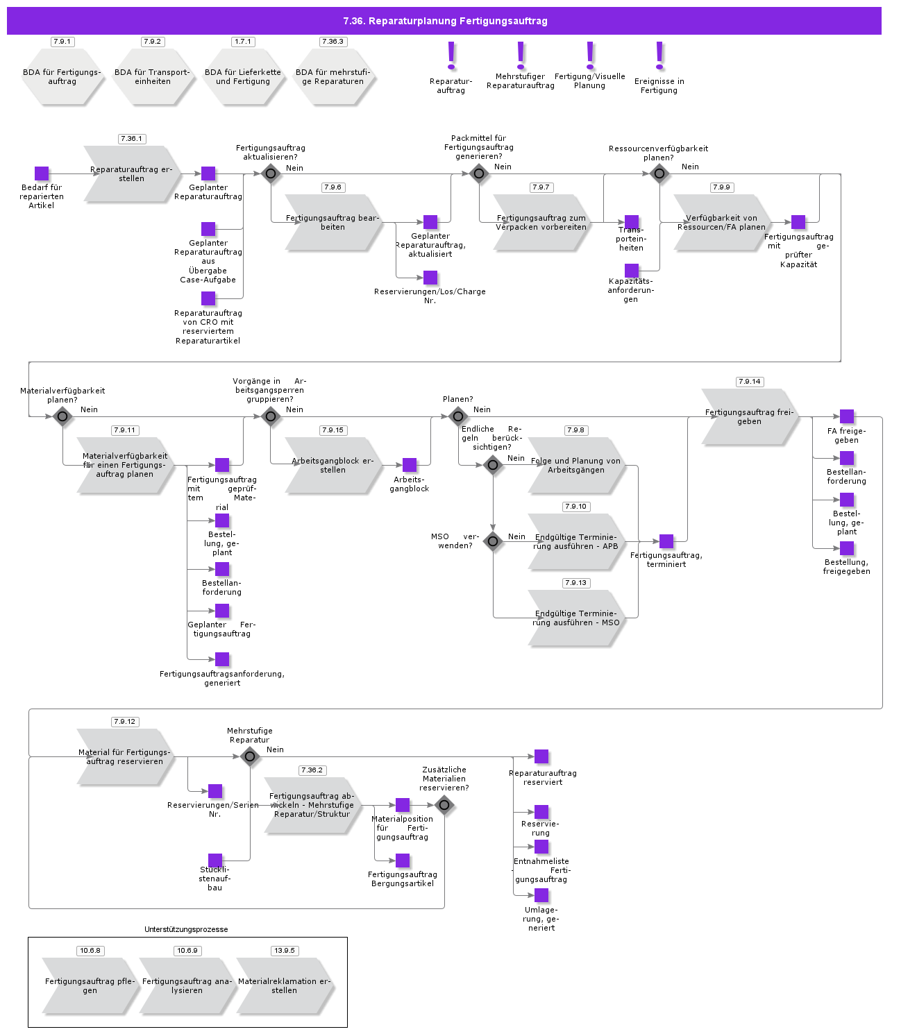 ShopOrderRepairPlanning