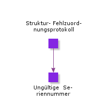 StructureMismatchLog
