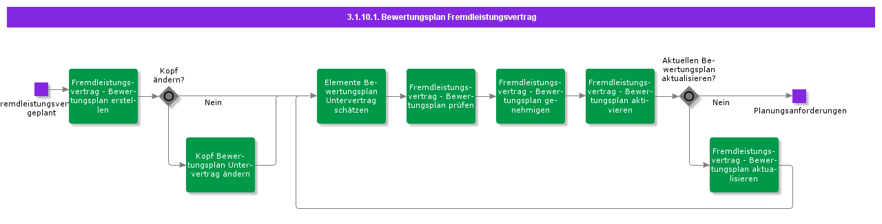 SubContractValuationPlan