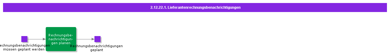 SupplierInvoicingNotifications