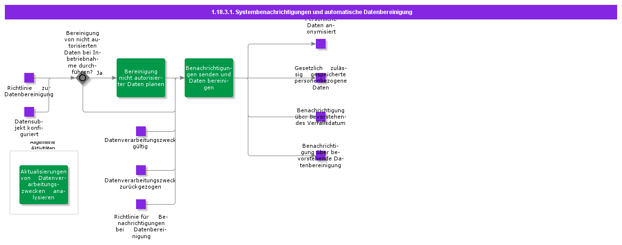 SystemNotificationsAndAutomaticDataCleanup