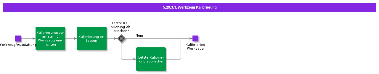 ToolCalibration