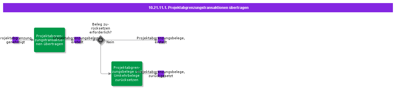 TransferProjectAccrualTransactions