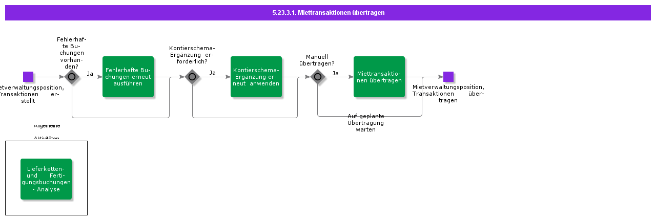 TransferRentalTransactions